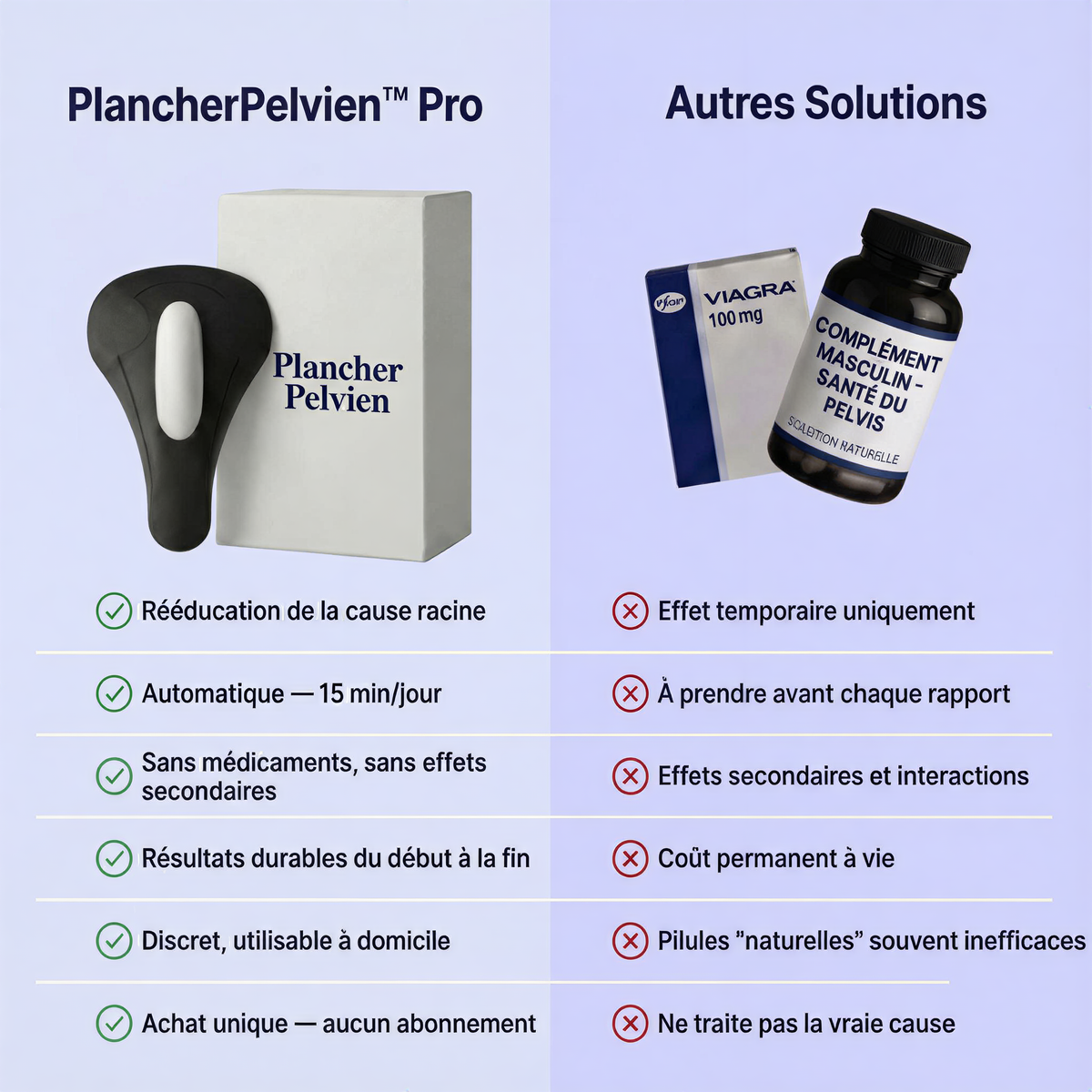 PlancherPelvien™ Pro